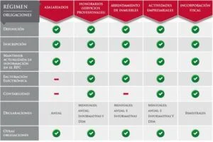 Guía completa de tarifas de contabilidad para personas físicas