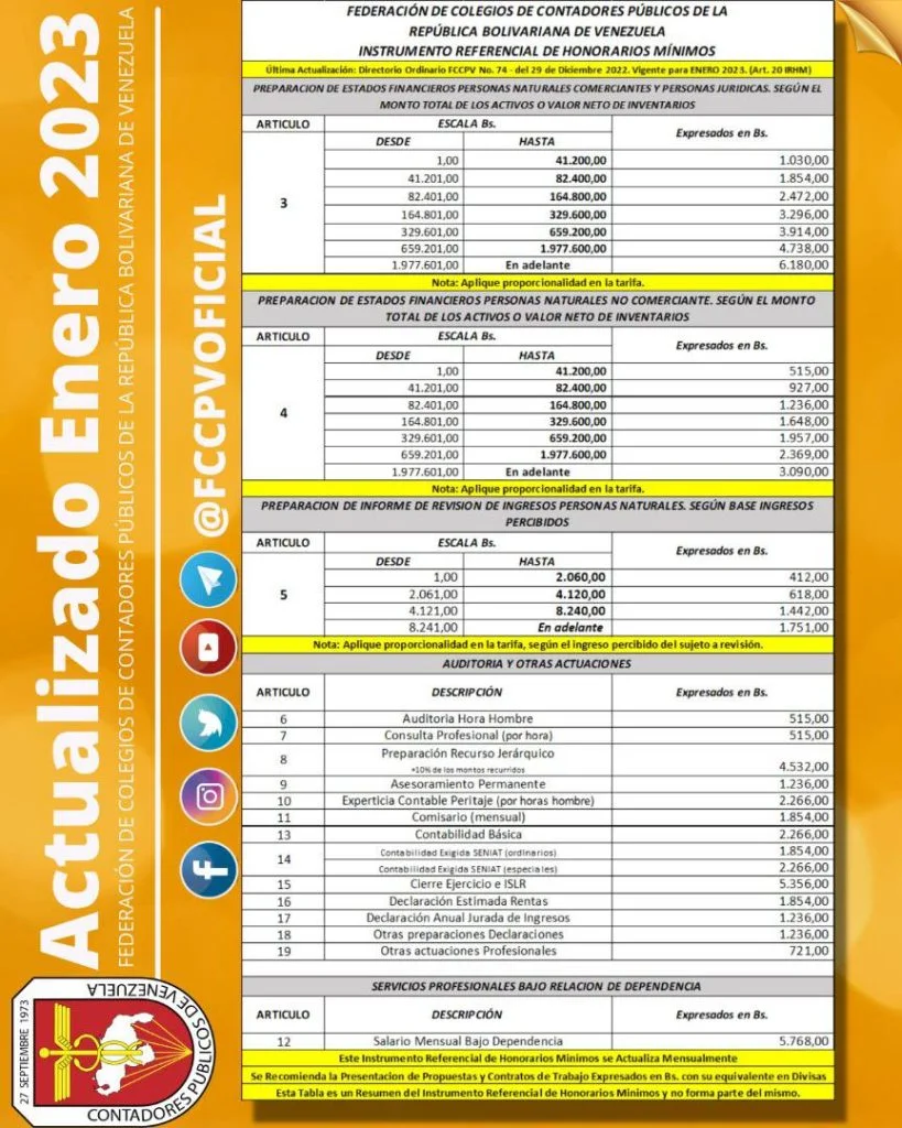 Honorarios de abogados para servicios de contabilidad