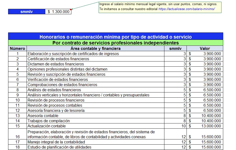 Honorarios de contadores para la contabilidad legal