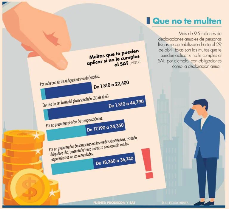 Implicaciones de omitir declaraciones en el SAT: ¿requieres abogado?