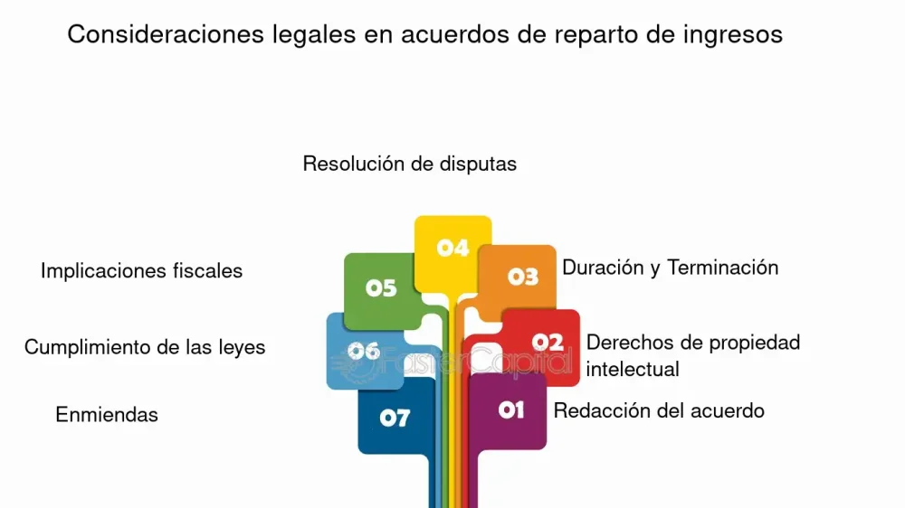 Implicaciones legales de omitir ingresos: clave para tu negocio