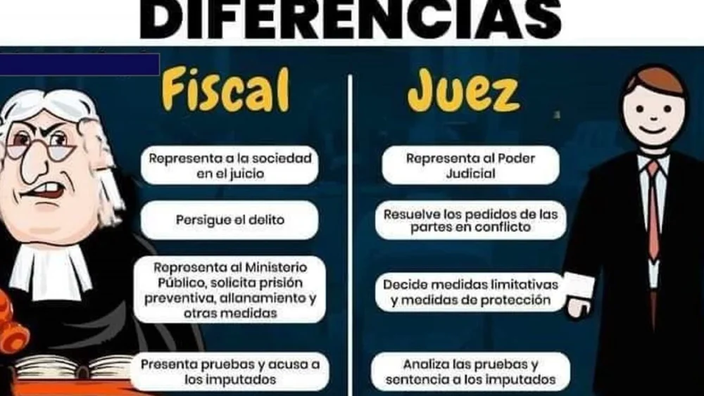 Juez o fiscal: quién decide en el sistema judicial