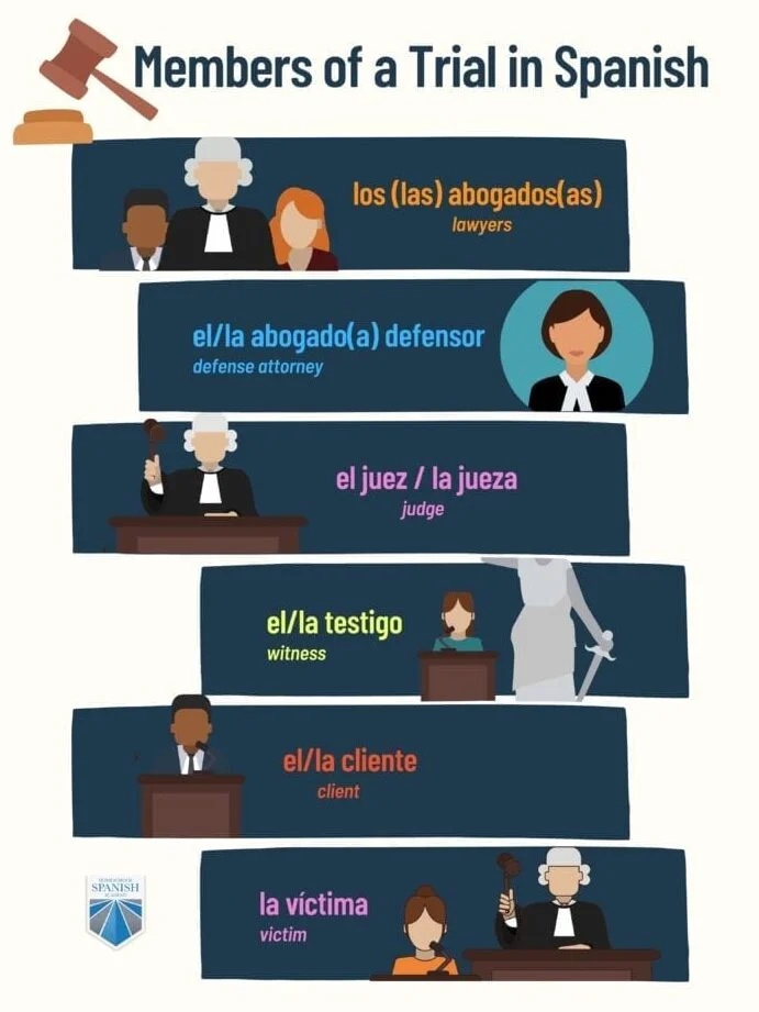 Mejores carreras de abogacía para ser fiscal exitoso