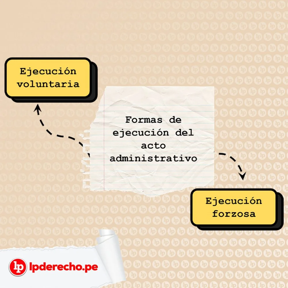 ¿Quién emite el acto administrativo? El rol de los abogados