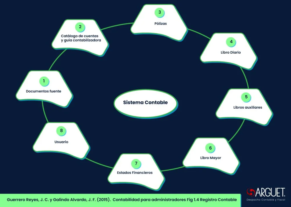 Rol clave en un bufete: administrador versus contador
