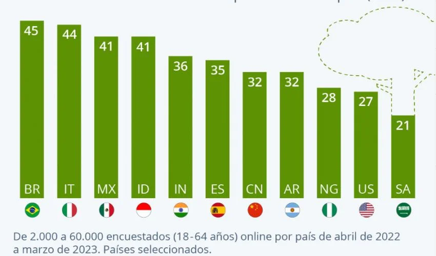 Salario promedio de abogados en ciencias ambientales: datos clave