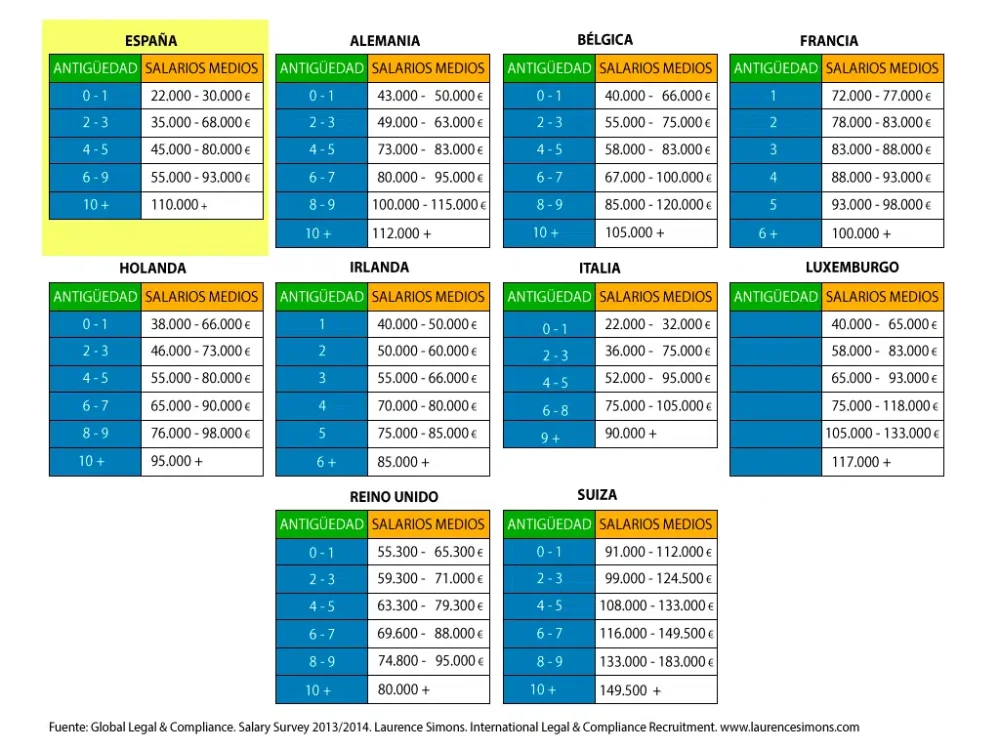 Salarios de abogados ambientales en España: guía completa