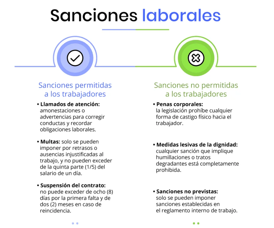 Sanciones laborales: criterios de validez y pasos a seguir