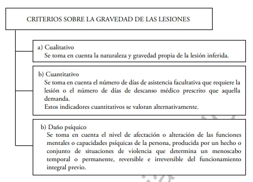 Significado del artículo 121: ley y abogados al detalle