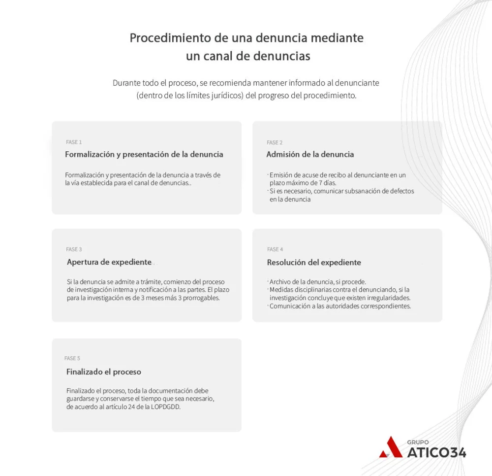 Tiempo de investigación de denuncias: abogados expertos te informan