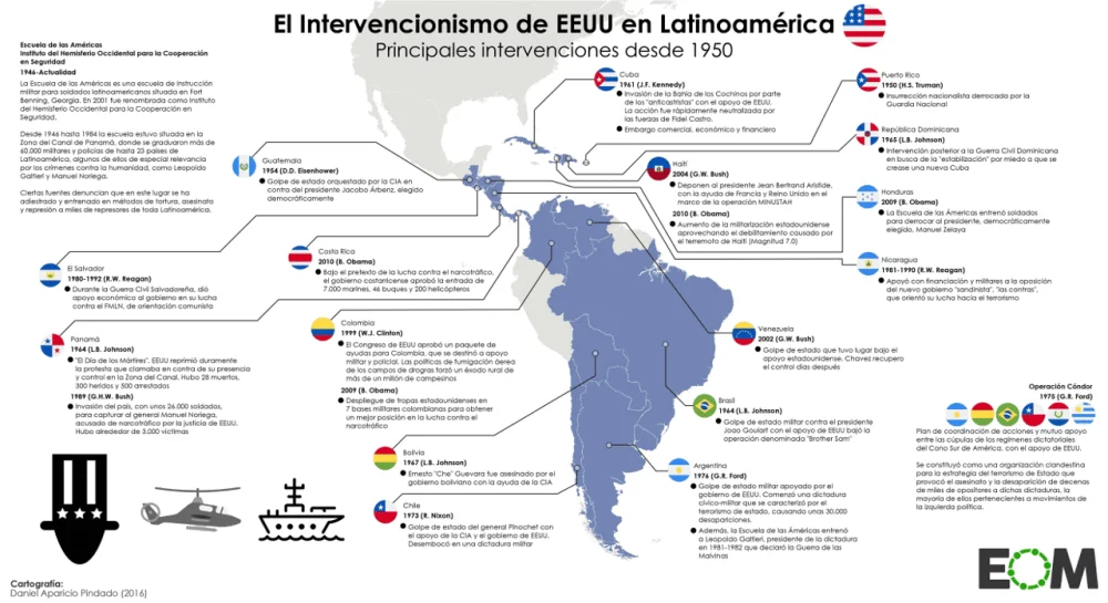 Análisis del poder militar de abogados en diversos países