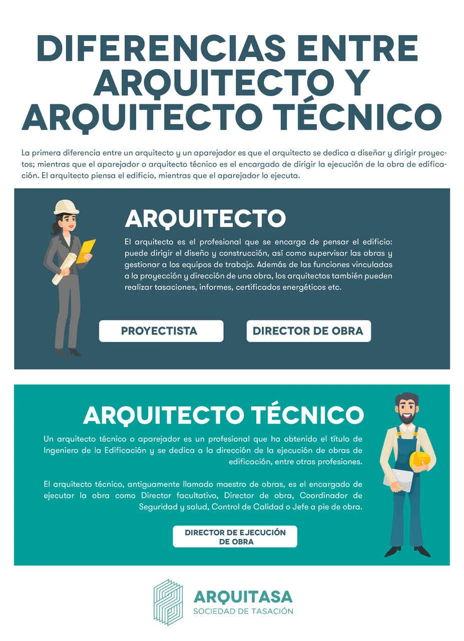 Arquitecto o ingeniero: diferencias clave en el ámbito legal