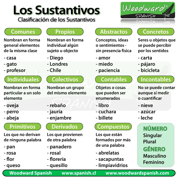 Clasificación de sustantivos legales: ¿coronel es propio o común?