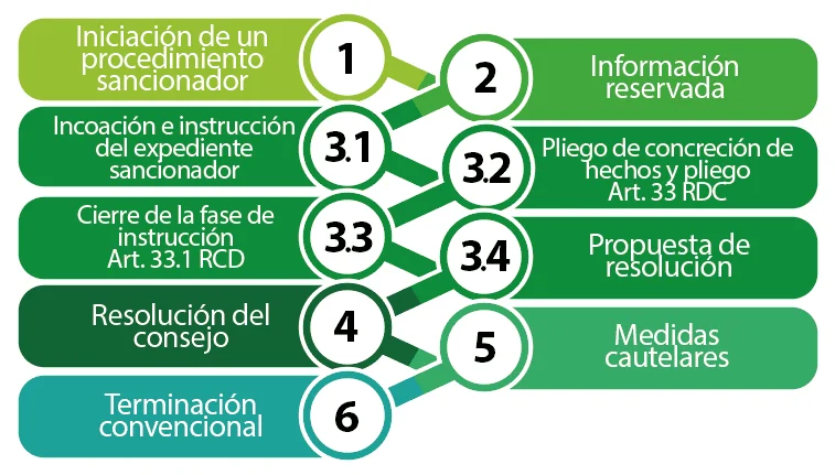 ¿Cómo enfrentar un expediente sancionador por infracción urbanística?