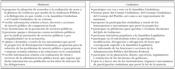 Condiciones legales para considerar una ciudad según la población