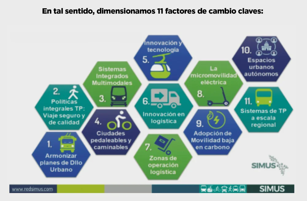 Conoce los 7 procesos urbanos clave en derecho de la ciudad