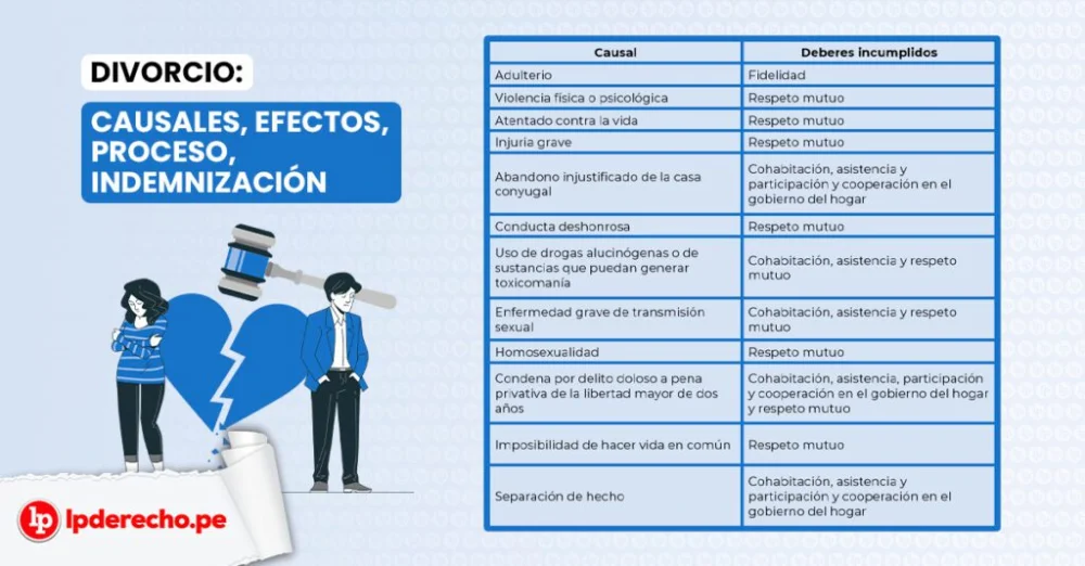 Consecuencias legales del divorcio: abogados explican sus riesgos