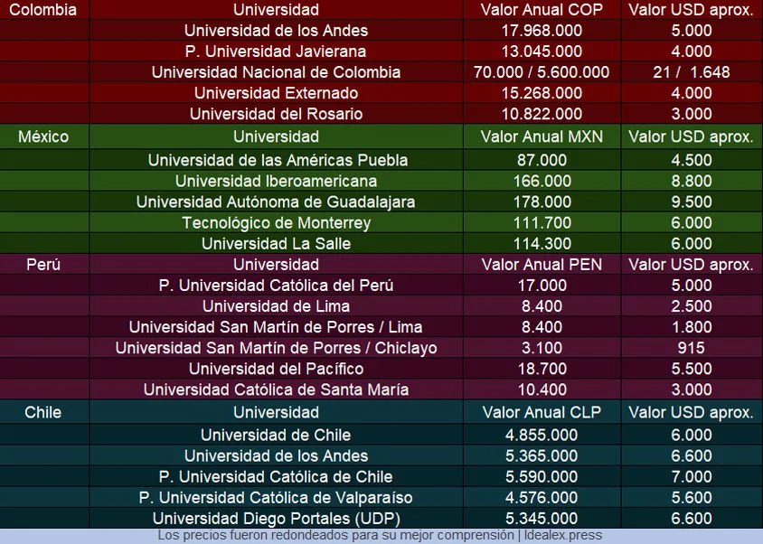 Costo de estudiar en el ejército: guía esencial para abogados