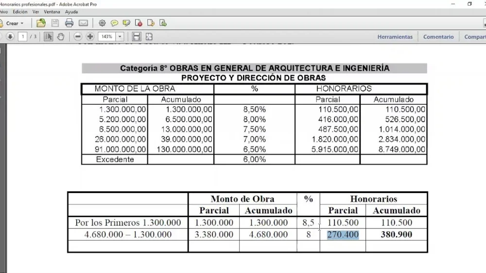 Costos de abogados y arquitectos para regularizar propiedades