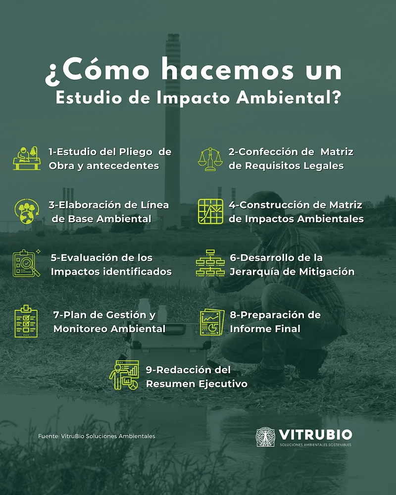 ¿Cuándo es necesario un estudio de impacto urbano?