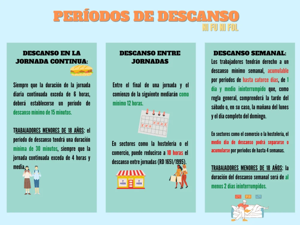 Derechos laborales militares: cantidad de días de descanso asignados