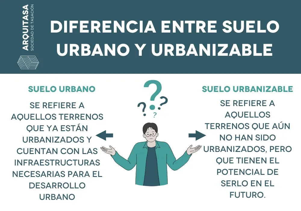 Diferencias entre suelo urbano y urbanizable: guía para propietarios