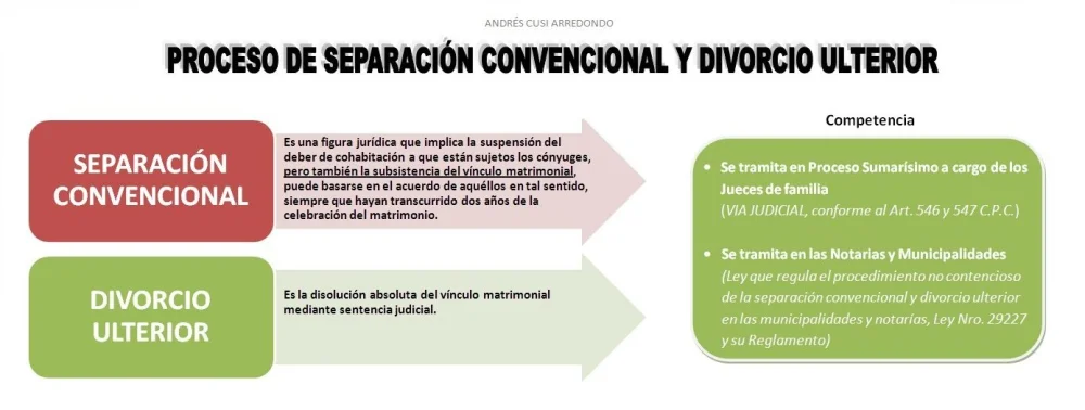 Divorcios: Análisis de quién solicita la separación más frecuentemente