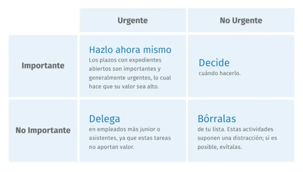 Duración de juicios administrativos: información esencial para abogados