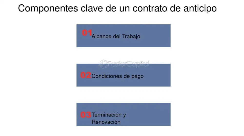 Elementos clave del contrato arquitectónico: guía legal para clientes