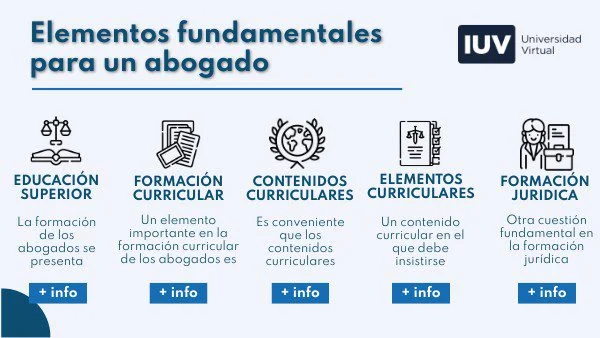 Elementos clave que una ciudad debe tener para abogados