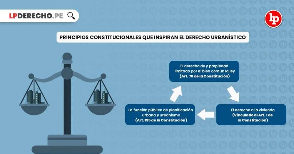 Elementos esenciales para el crecimiento urbano: visión de abogados