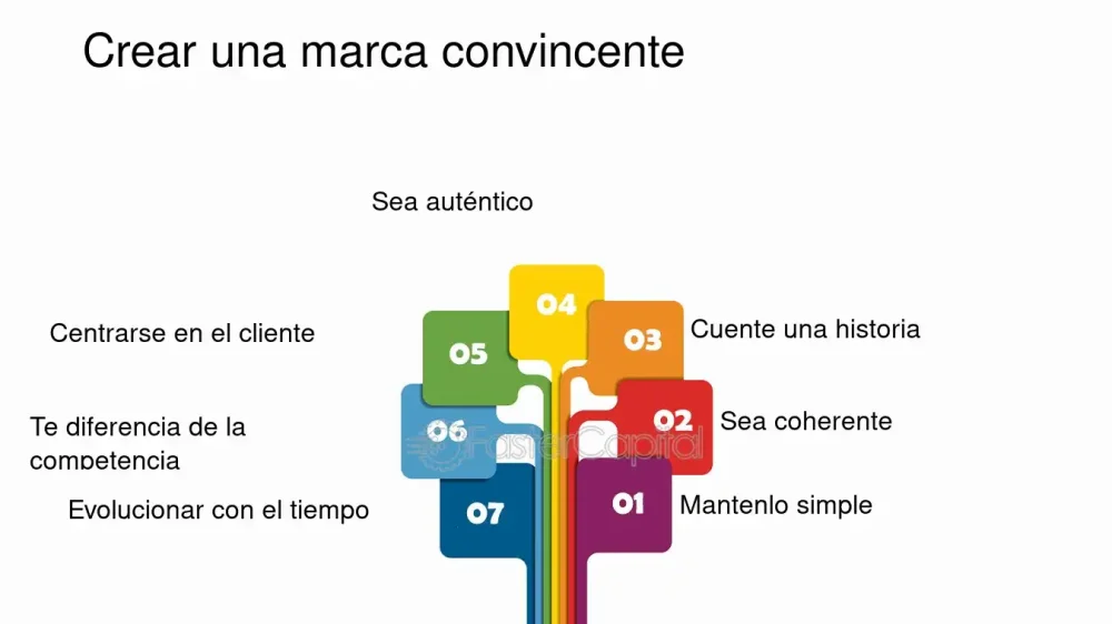Elementos mercantiles imprescindibles para el éxito de tu negocio