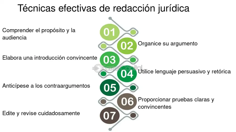 Estrategias de abogados para triunfar en una apelación