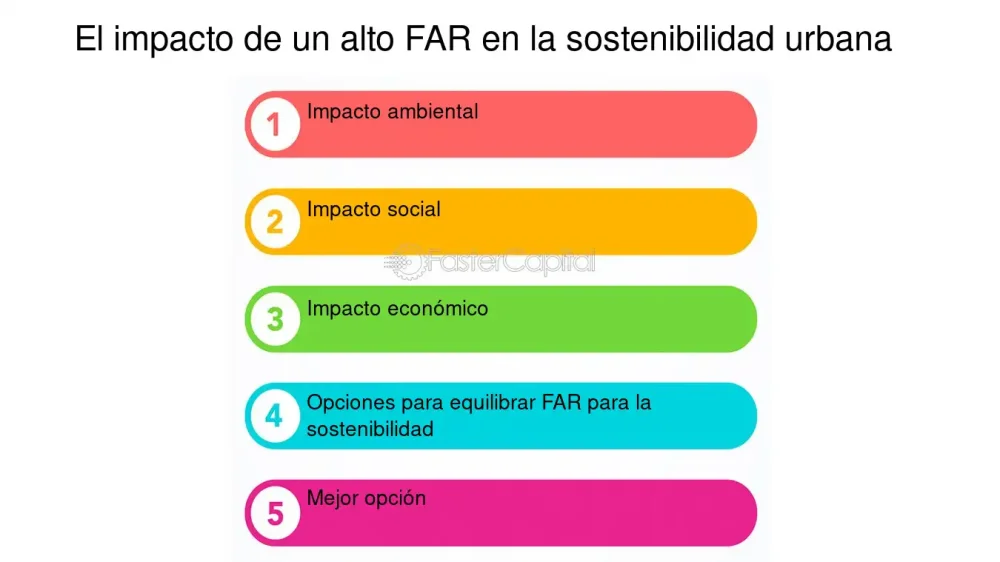Estrategias legales para gestionar el crecimiento urbano responsablemente