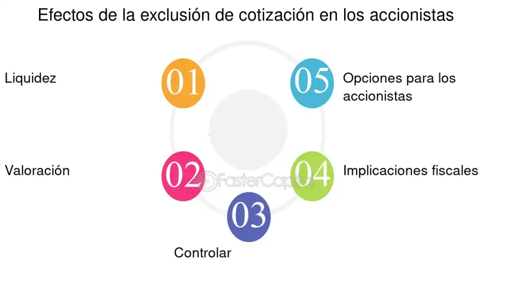 Exclusiones en el comercio: análisis de abogados expertos