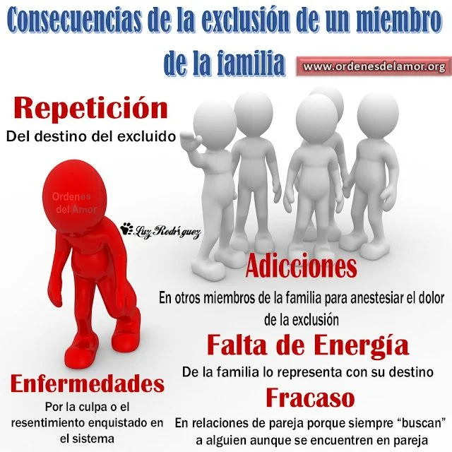 Familiares excluidos en juicios: aspectos legales a considerar