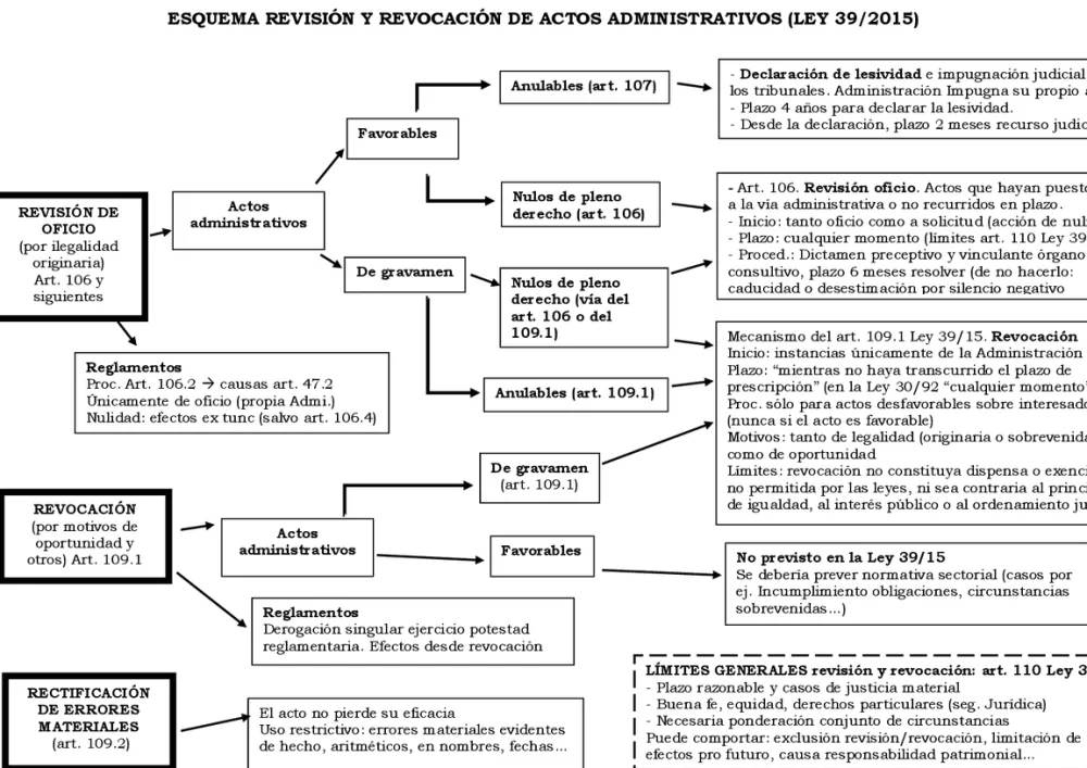 Guía completa sobre el procedimiento administrativo de oficio