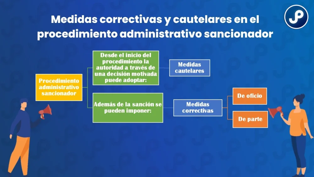 Guía completa sobre medidas de ordenación en derecho