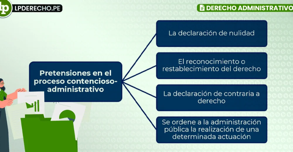 Guía de recursos contenciosos administrativos: Abogados te orientan