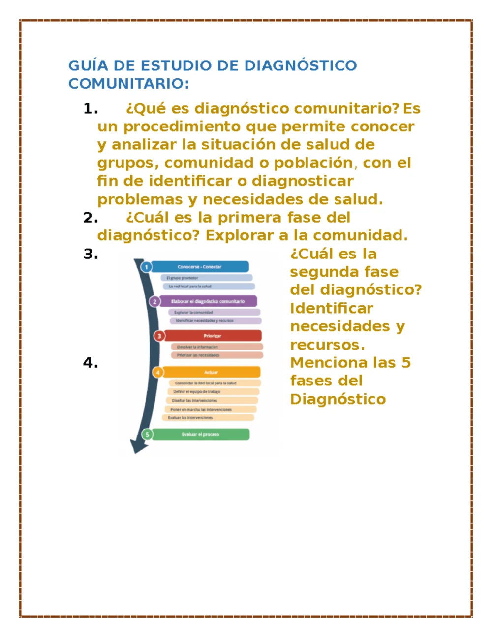 Guía práctica para el diagnóstico comunitario de abogados