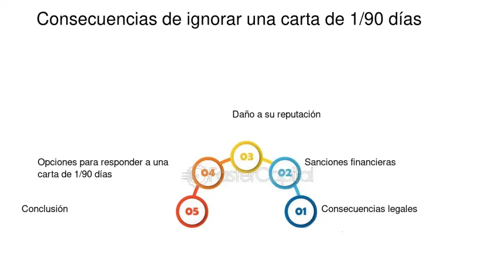 Implicaciones legales de ignorar una demanda: información esencial
