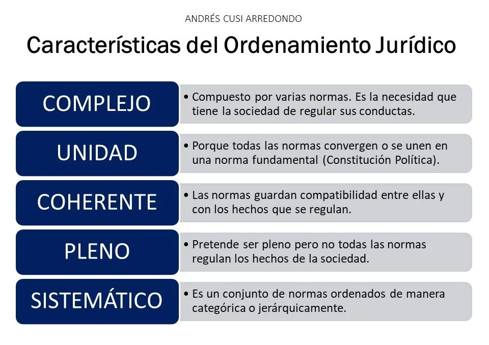 Importancia y aplicaciones legales de la ordenación en el derecho