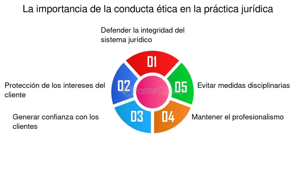 La ética jurídica: claves esenciales para abogados