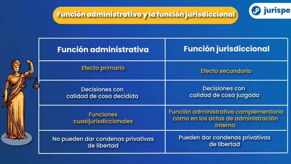 La justicia administrativa y la función esencial de los abogados