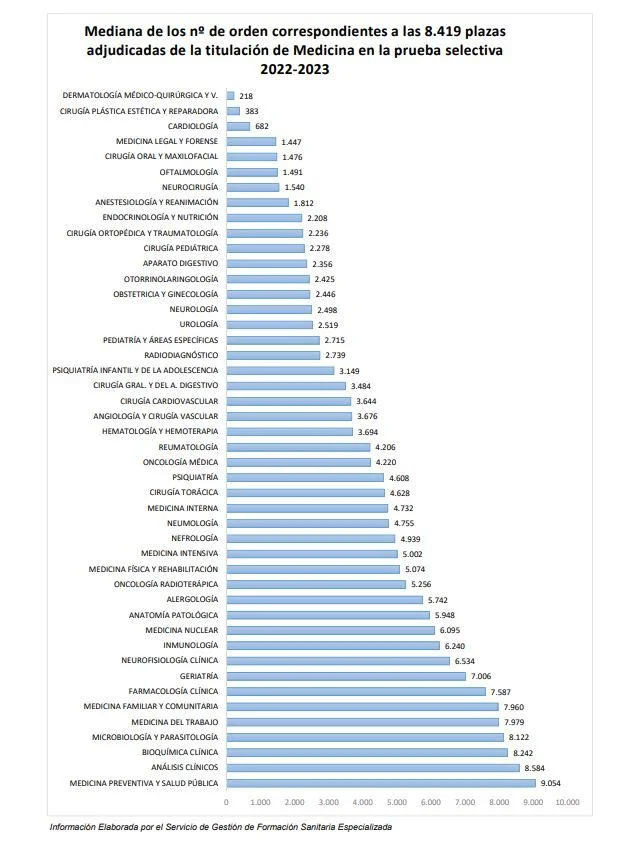 Las especialidades más solicitadas en el ámbito legal hoy
