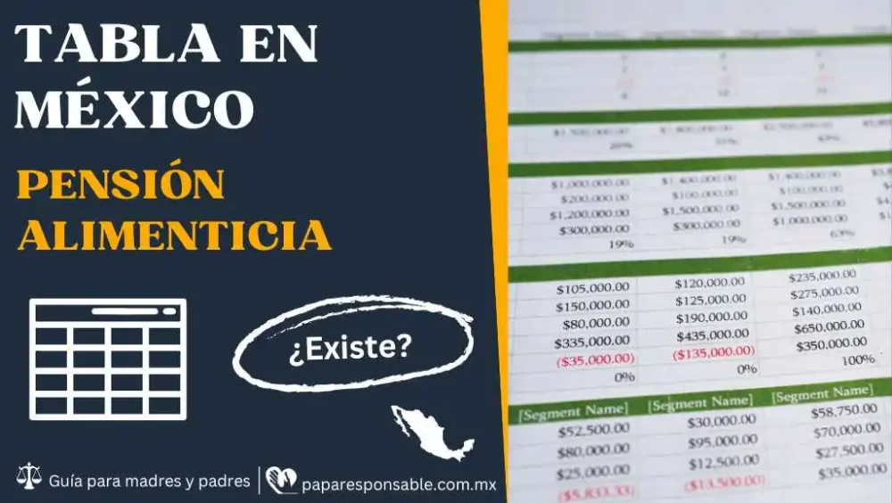 Mínimo de pensión alimenticia en México: cálculo y montos