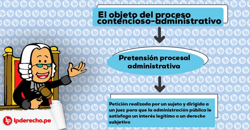 Objetivo del proceso administrativo en abogacía: información esencial
