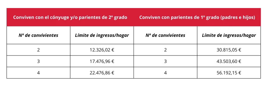 Pensión para amas de casa: Todo lo que necesitas saber