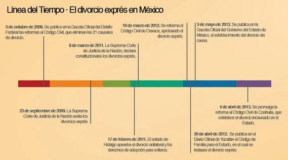 Plazo para recibir la sentencia de divorcio incausado