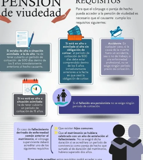 Requisitos legales para pensión de pareja: tiempo mínimo juntos